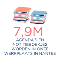 picto-chiffre-cles-quo-vadis-2025-NL