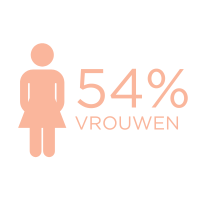 picto-chiffre-cles-quo-vadis-2025-NL