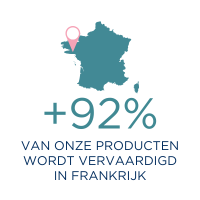 picto-chiffre-cles-quo-vadis-2025-NL